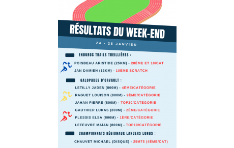 Résultats du week-end (24-25/01)