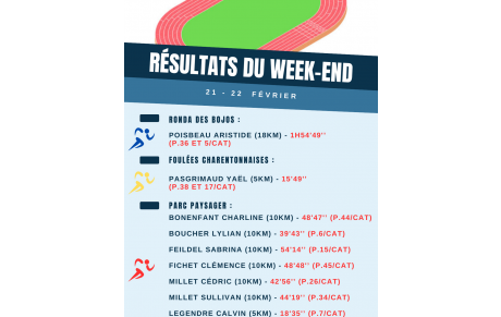 Résultats du week-end (21-22/02)